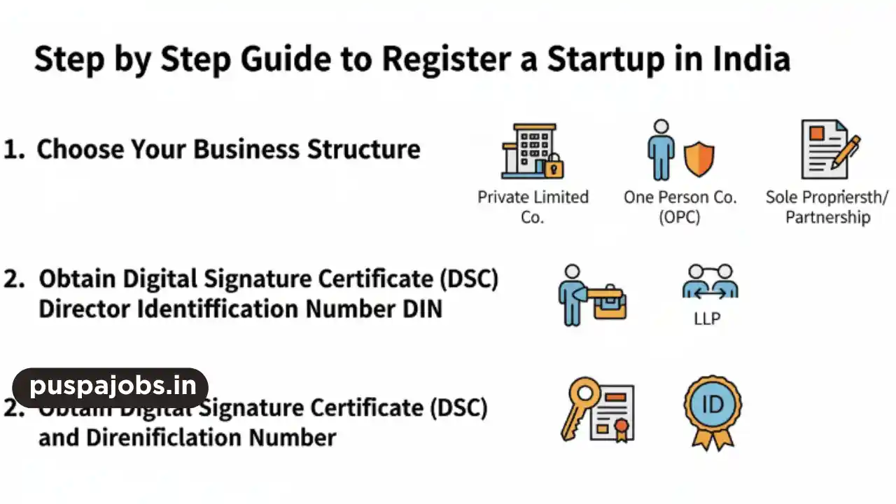 Step by Step Guide to Register a Startup in India